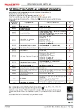 Preview for 78 page of Palazzetti CT 14 Installation, User And Maintenance Manual