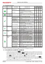 Preview for 96 page of Palazzetti CT 14 Installation, User And Maintenance Manual