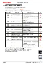 Предварительный просмотр 104 страницы Palazzetti CT 14 Installation, User And Maintenance Manual