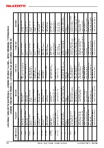 Preview for 30 page of Palazzetti Diana Instructions For Use And Maintenance Manual