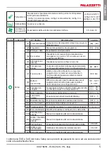 Preview for 5 page of Palazzetti EASYTOUCH Use And Function