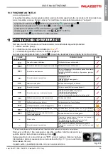 Preview for 25 page of Palazzetti Ecofire Adagio Installation, User And Maintenance Manual