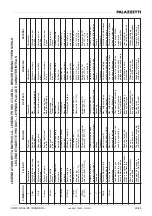 Preview for 93 page of Palazzetti Ecofire Alice Instructions For Use And Maintenance Manual