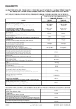 Preview for 94 page of Palazzetti Ecofire Alice Instructions For Use And Maintenance Manual