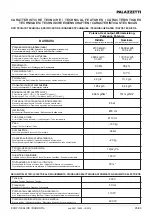 Preview for 95 page of Palazzetti Ecofire Alice Instructions For Use And Maintenance Manual