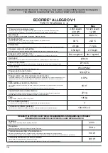 Preview for 10 page of Palazzetti ECOFIRE ALLEGRO V1 Description / Cleaning / Technical Data