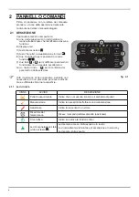 Preview for 6 page of Palazzetti ECOFIRE ALLEGRO Use And Function