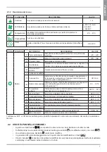 Предварительный просмотр 7 страницы Palazzetti ECOFIRE ALLEGRO Use And Function