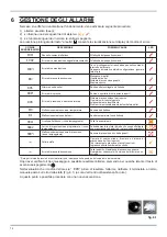 Preview for 14 page of Palazzetti ECOFIRE ALLEGRO Use And Function