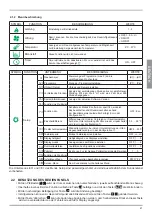 Preview for 31 page of Palazzetti ECOFIRE ALLEGRO Use And Function