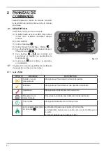 Preview for 42 page of Palazzetti ECOFIRE ALLEGRO Use And Function