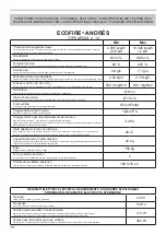 Preview for 10 page of Palazzetti ECOFIRE ANDRES Description / Cleaning / Technical Data