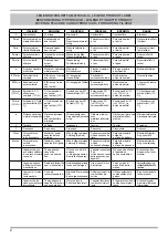 Preview for 2 page of Palazzetti ECOFIRE ANNA 9 Technical Data Manual