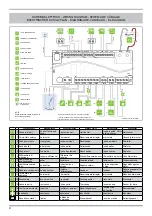 Preview for 4 page of Palazzetti ECOFIRE ANNA 9 Technical Data Manual