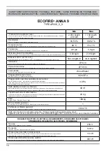 Preview for 10 page of Palazzetti ECOFIRE ANNA 9 Technical Data Manual