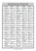 Preview for 4 page of Palazzetti ECOFIRE ANNA U.S. Series Description / Cleaning / Technical Data