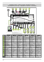 Preview for 10 page of Palazzetti ECOFIRE BIANCA 12 PRO3 Description / Cleaning / Technical Data