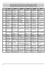 Preview for 4 page of Palazzetti ECOFIRE BIANCA LC Description / Cleaning / Technical Data