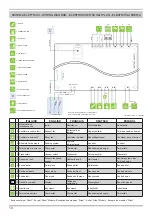 Preview for 10 page of Palazzetti ECOFIRE BIANCA LC Description / Cleaning / Technical Data