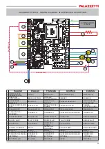 Preview for 9 page of Palazzetti Ecofire BRIAN Assembly - Description - Cleaning - Technical Data