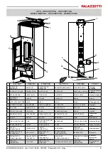 Preview for 5 page of Palazzetti ECOFIRE CECILE Series Manual