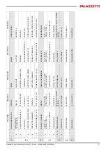 Preview for 7 page of Palazzetti ECOFIRE ELDORA Product Technical Details