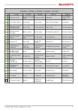 Preview for 7 page of Palazzetti ECOFIRE ELISABETH IDRO Description / Cleaning / Technical Data