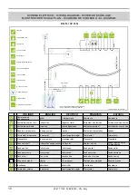 Preview for 10 page of Palazzetti ECOFIRE ISABEL 9 U. S. Description / Cleaning / Technical Data