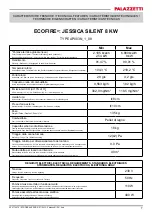 Preview for 7 page of Palazzetti ECOFIRE JESSICA SILENT 8 KW Product Technical Details