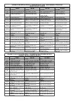 Предварительный просмотр 2 страницы Palazzetti ECOFIRE LIA Manual