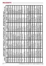 Preview for 8 page of Palazzetti ECOFIRE LOLA Product Technical Details