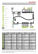 Preview for 5 page of Palazzetti ECOFIRE MALU v2 Technical Data Manual