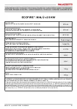 Preview for 11 page of Palazzetti ECOFIRE MALU v2 Technical Data Manual