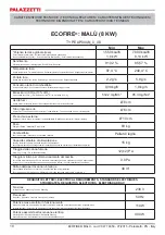 Preview for 10 page of Palazzetti ECOFIRE MALU Description / Cleaning / Technical Data