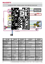 Preview for 4 page of Palazzetti ECOFIRE MARGHERITA NEW Product Technical Details