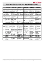 Preview for 5 page of Palazzetti ECOFIRE MARISA Product Technical Details