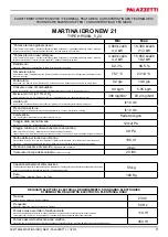 Preview for 9 page of Palazzetti ECOFIRE MARTINA IDRO NEW 14 Product Technical Details