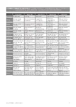 Preview for 7 page of Palazzetti ECOFIRE MEGHAN 6 US Product Technical Details