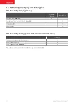 Preview for 92 page of Palazzetti ECOFIRE MELITA 6 Installation Instructions And Maintenance Manual