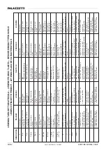 Preview for 80 page of Palazzetti ECOFIRE MINNIE Instructions For Use And Maintenance Manual