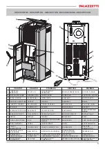 Preview for 5 page of Palazzetti Ecofire Nadia Manual