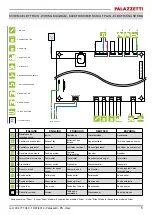 Preview for 5 page of Palazzetti ECOFIRE NINA v2 Description / Cleaning / Technical Data