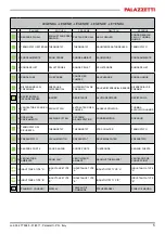 Предварительный просмотр 5 страницы Palazzetti ECOFIRE NOAH 9 Description / Cleaning / Technical Data