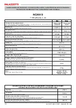 Предварительный просмотр 10 страницы Palazzetti ECOFIRE NOAH 9 Description / Cleaning / Technical Data