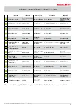Preview for 5 page of Palazzetti ECOFIRE SLIMMY 9kW Product Technical Details