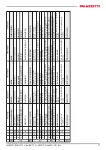 Preview for 5 page of Palazzetti Ecofire Small 54 Product Technical Details