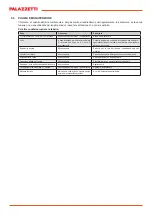 Preview for 22 page of Palazzetti ecomonoblocchi General Information - Warnings - Installation - Maintenance