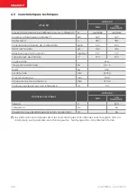 Preview for 108 page of Palazzetti Ecomonoblocco WT 16:3 3D Installation, Use And Maintenance Manual