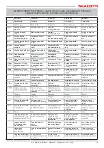 Preview for 3 page of Palazzetti ECOMONOBLOCCO WT 78F V Description / Cleaning / Technical Data