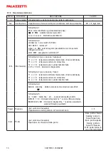 Preview for 14 page of Palazzetti ECOMONOBLOCCO WT L Use And Maintenance Manual